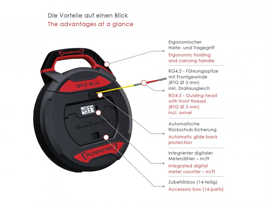 RUNPOTEC GF3 SLIM – kabelski izvlačnik z digitalnim števcem fi 3 mm