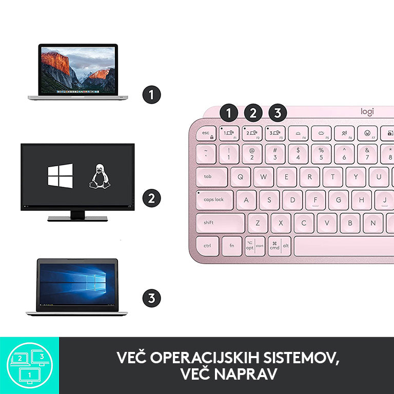 Tipkovnica Logitech MX Keys Mini, roza, SLO g.