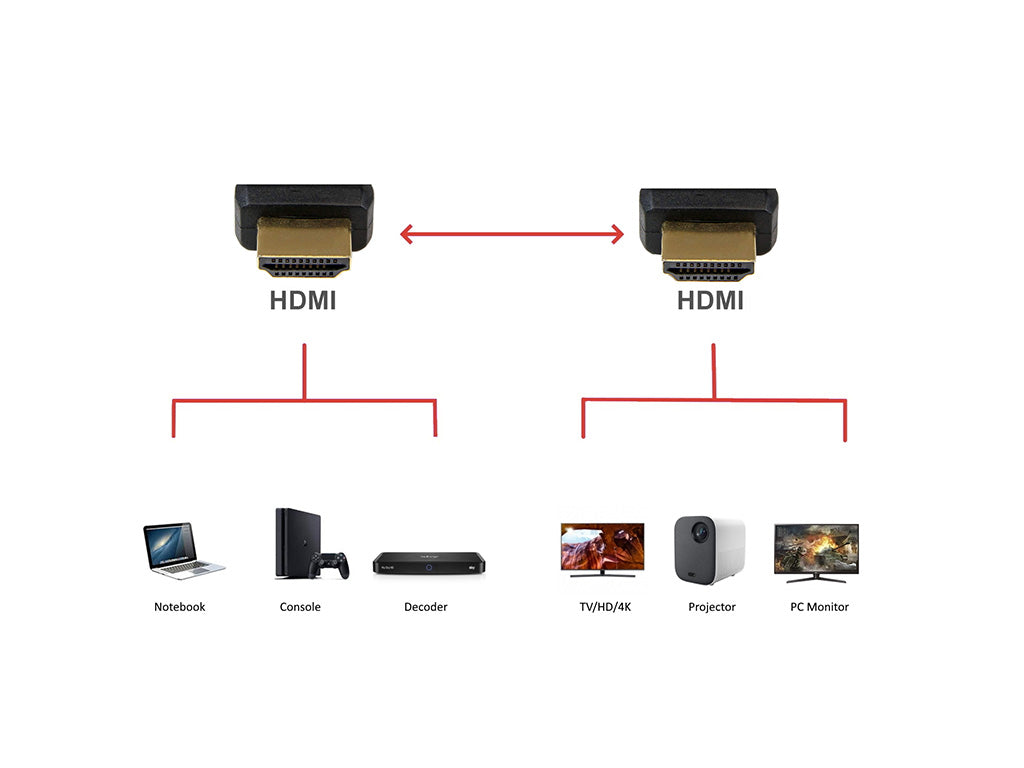Kabel Ultra High Speed HDMI 2.1, 8K 60Hz, M/M, Ethernet, 1m, črn, Ewent EC1320