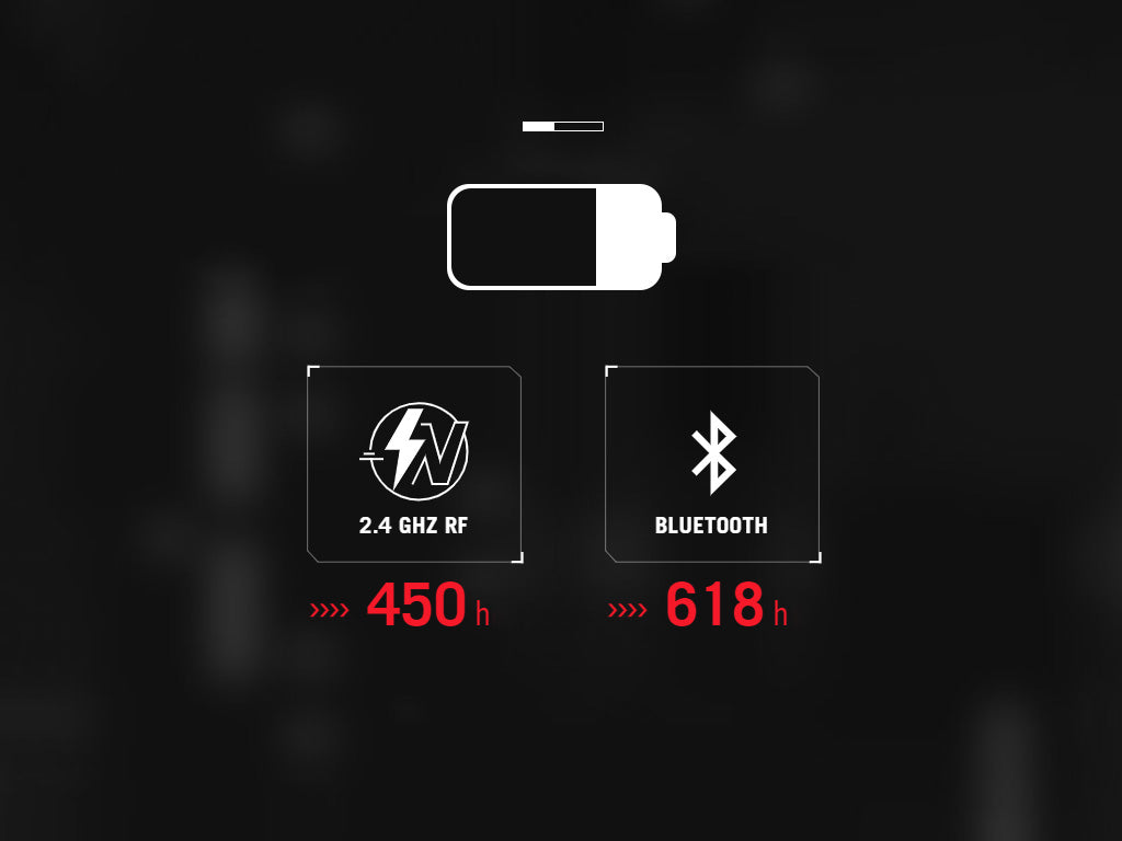 Miška ASUS ROG Strix Impact III Wireless