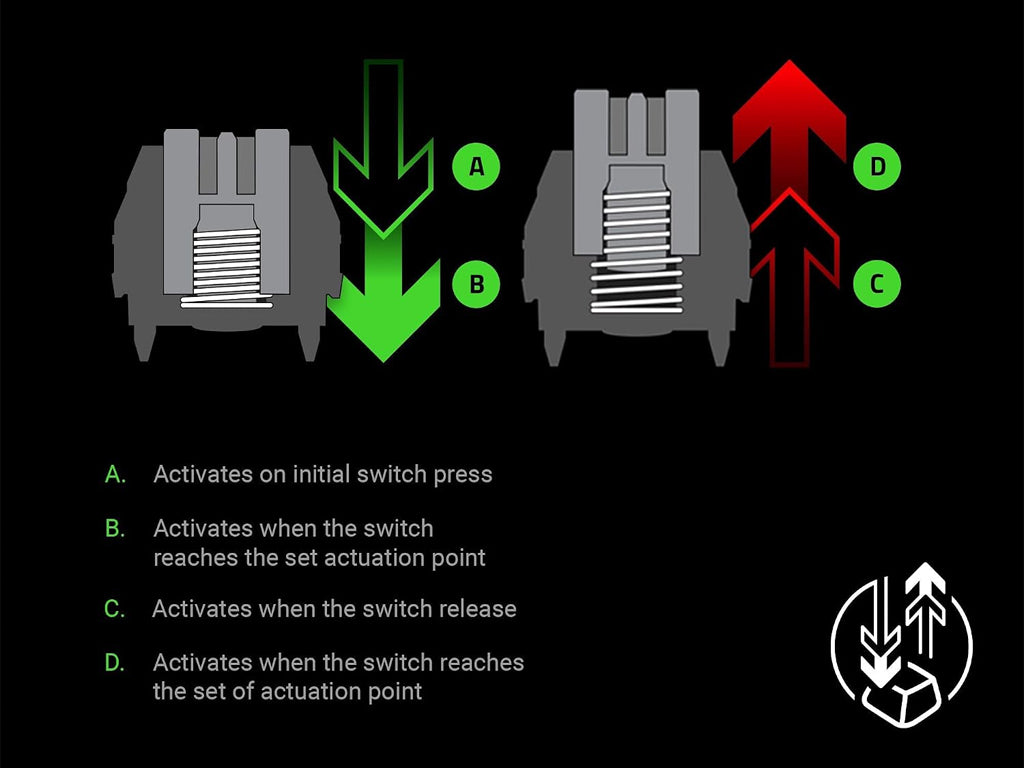 Tipkovnica Razer Huntsman V3 Pro Low-profile Tenkeyless 8KHz, US