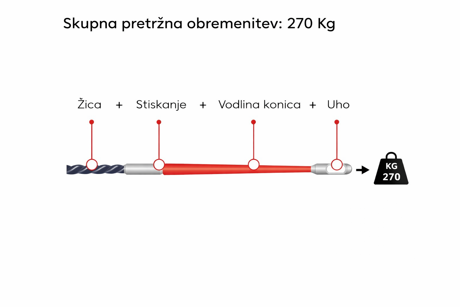 RUNPOTEC PREDVLEKA RUNPO 5  d.5,5mm/ 20m